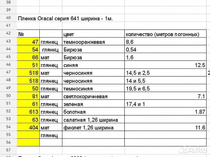 Плёнка оракал транслюцентная