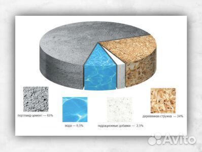 Цементно-стружечная плита бзс 10*1200*3200мм