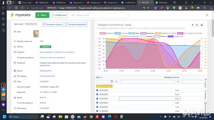 Seo оптимизация Wildberries Ozon вывод в топ