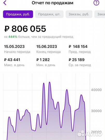 Подбор товара для wildberries и ozon