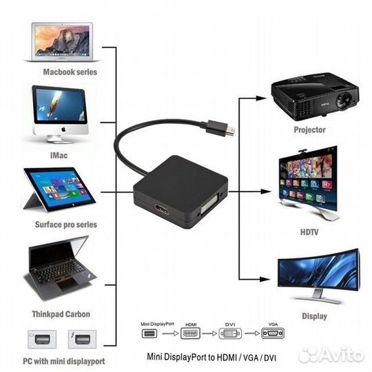 Адаптер-переходник Mini DisplayPort (M) -DVI/ hdmi