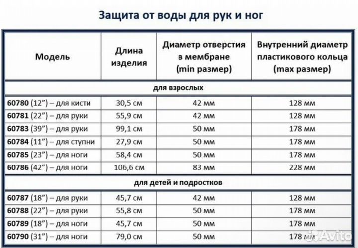 Защитный чехол для гипса от воды для ноги 60786