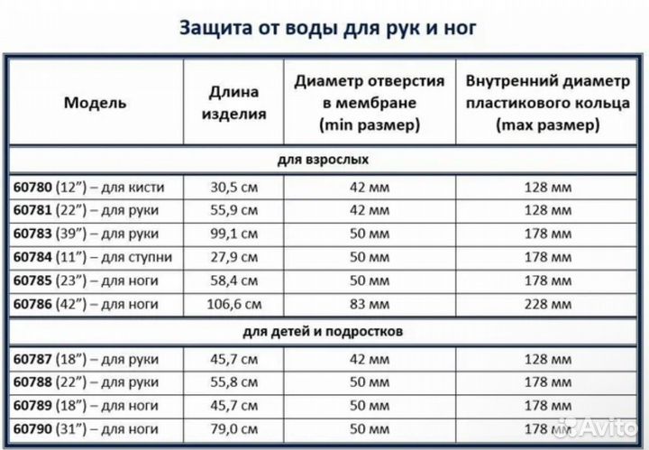 Защитный чехол для гипса от воды для ноги 60786