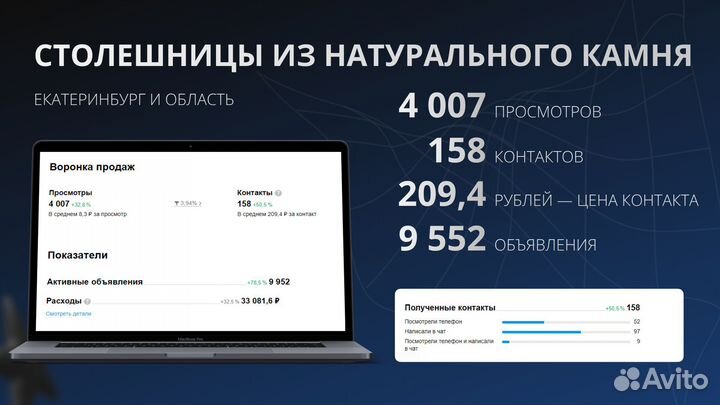 Авитолог c результатами под ключ по договoру