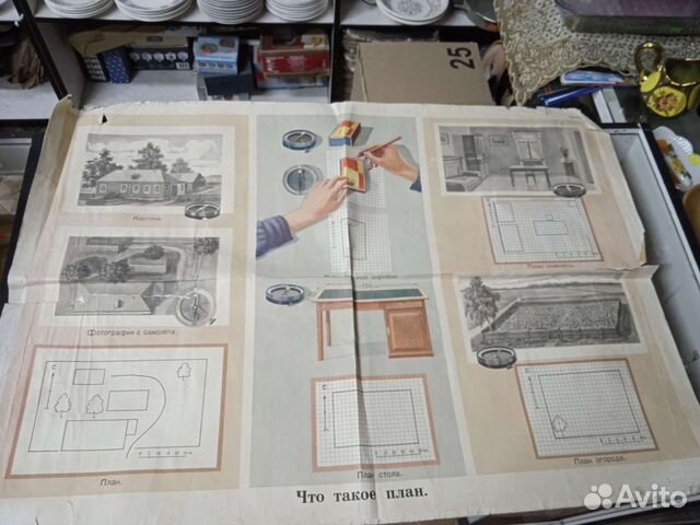 Плакаты по топографии, ориентированию и т. П