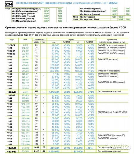 Соловьев Каталог марок СССР 1923-1960 Том 4 (2022)