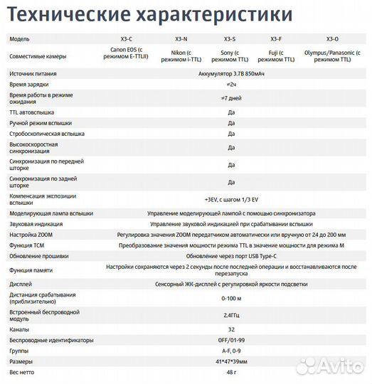 Синхронизатор Godox X3 Canon, Sony, Nikon. 2024г