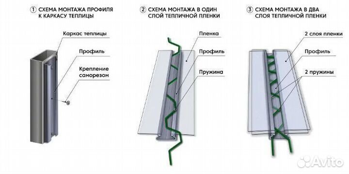 Крепление пленки к теплице зигзаг с пружиной, 2 м