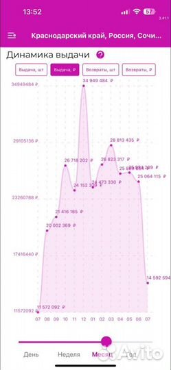 Пвз Wildberries. Прибыль 150+ т.р