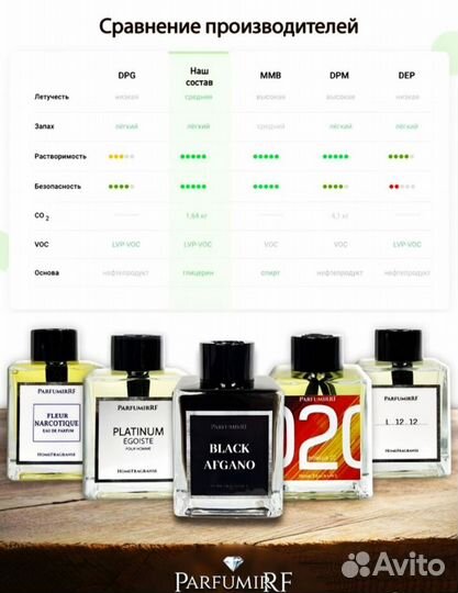 Диффузор ароматический опт