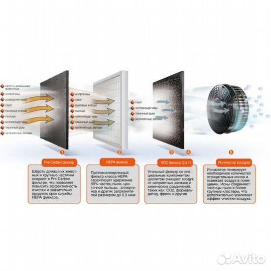 Очиститель воздуха Ballu