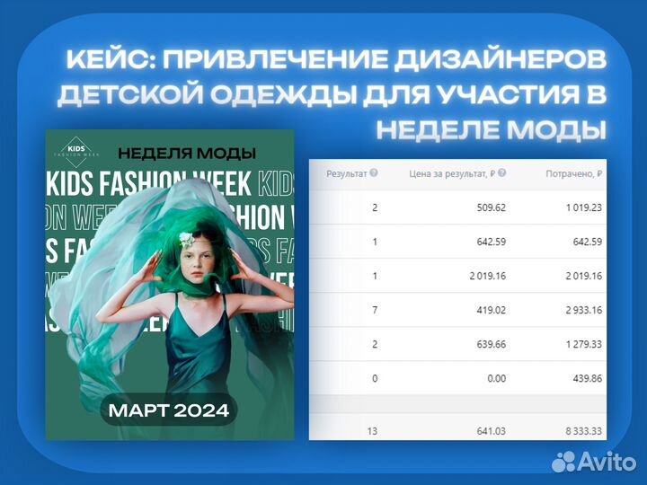 Реклама в интернете, продвижение, PR. Таргетолог с