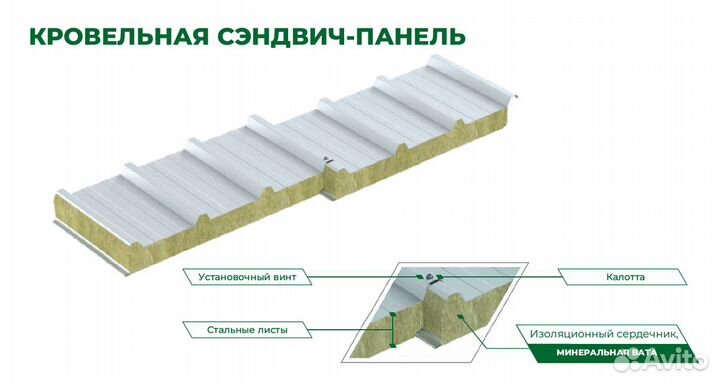 Кровельная сэндвич-панель