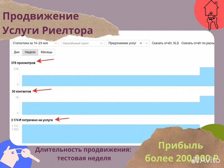 Услуги авитолога с гарантией результата