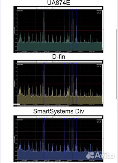 Антенна SmartSystems Div