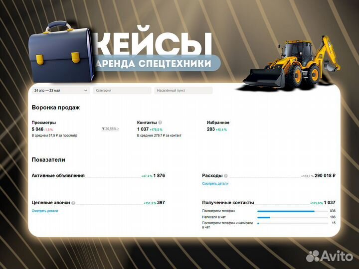 Массовое привлечение клиентов маркетинг на Авито