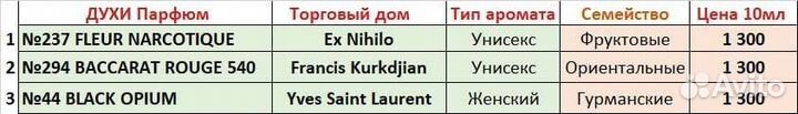 Разливные Духи 10мл + наборы