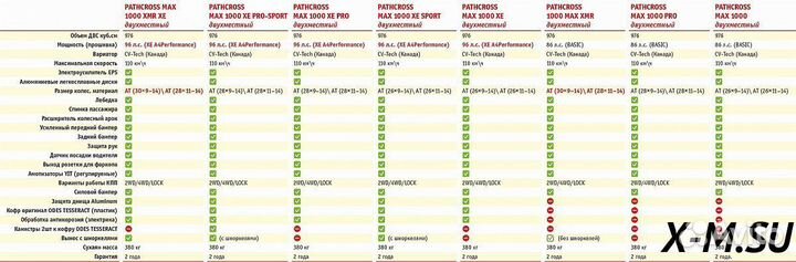 Квадроцикл aodes pathcross 1000 MUD XE одноместный