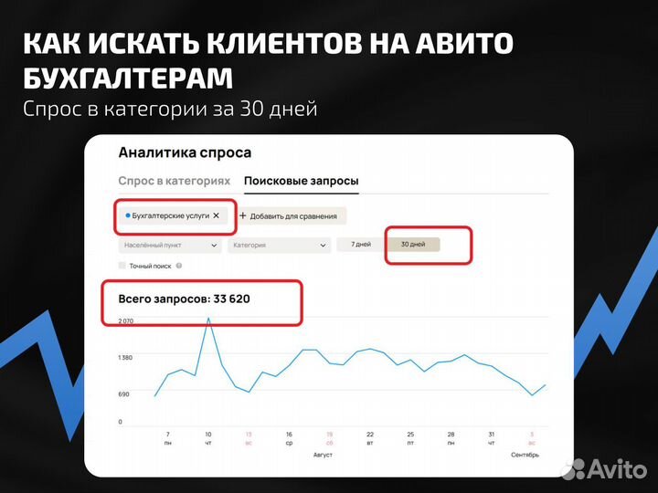 Авитолог для Бухгалтеров