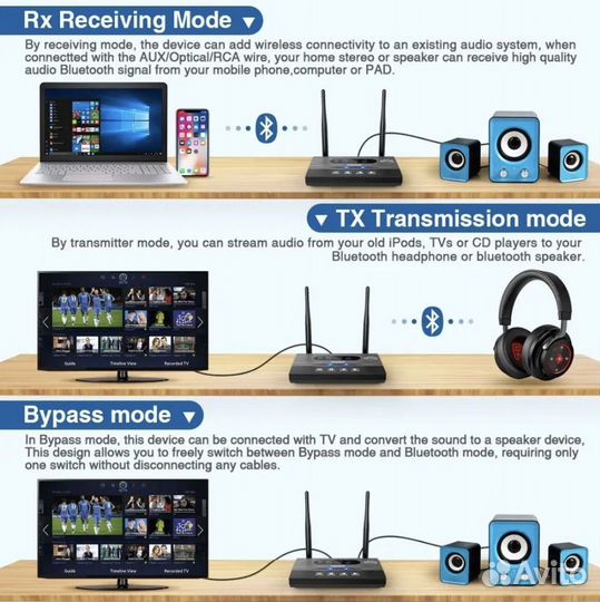 Bluetooth приемник/передатчик Hi-Fi