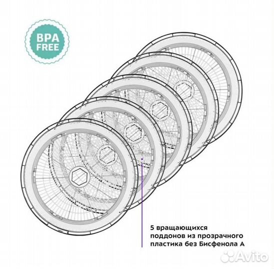 Сушилка для овощей и фруктов (дегидратор)