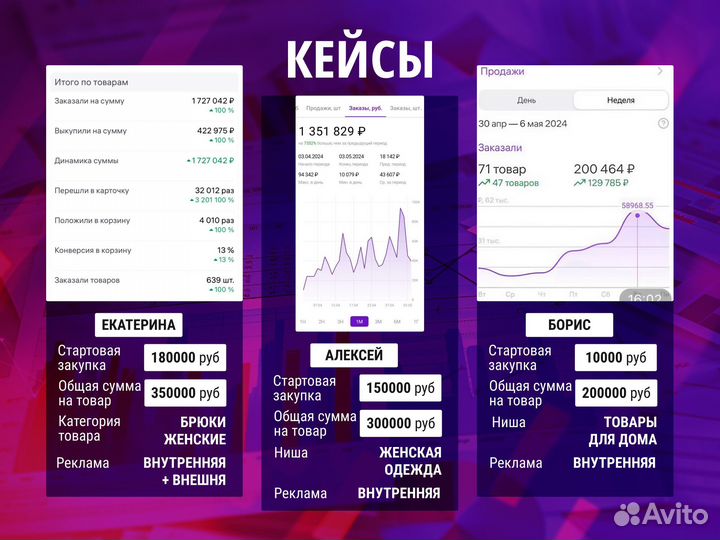 Готовый бизнес на Wildberries под ключ