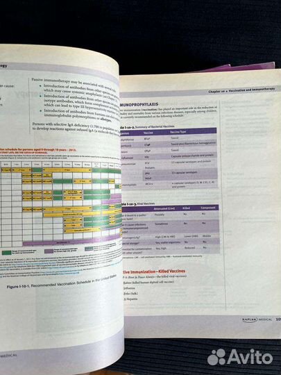 Набор книг kaplan usmle lecture notes 2015