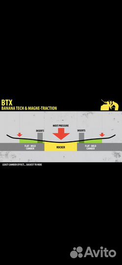 Сноуборд Lib Tech Banana Blaster Btx 140см