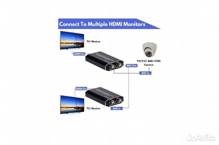 Конвертер-преобразователь из TVI/CVI/AHD в hdmi