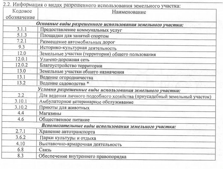 Участок 5 сот. (СНТ, ДНП)