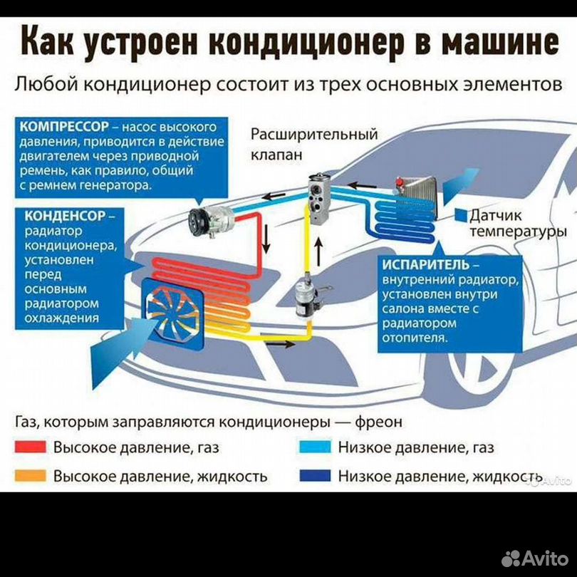 Заправка автомобильного кондиционера своими руками