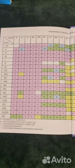 Начала химии Кузьменко, Ерёмин и Попков