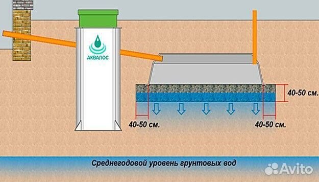 Септик Аквалос 2
