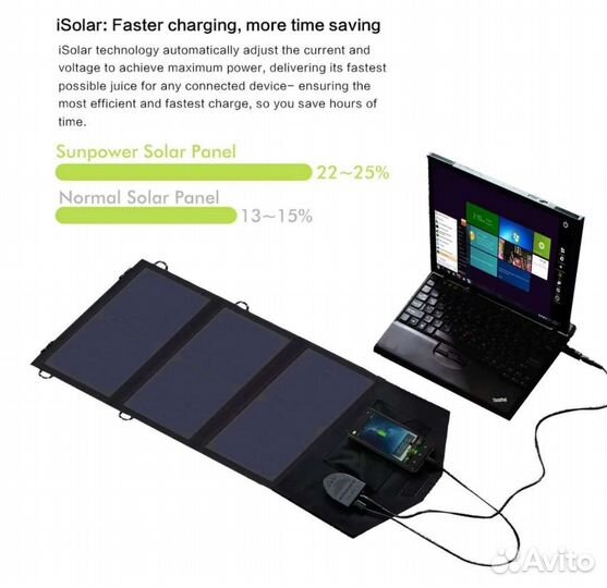 Портативная солнечная панель Allpowers 21W 5V+18V