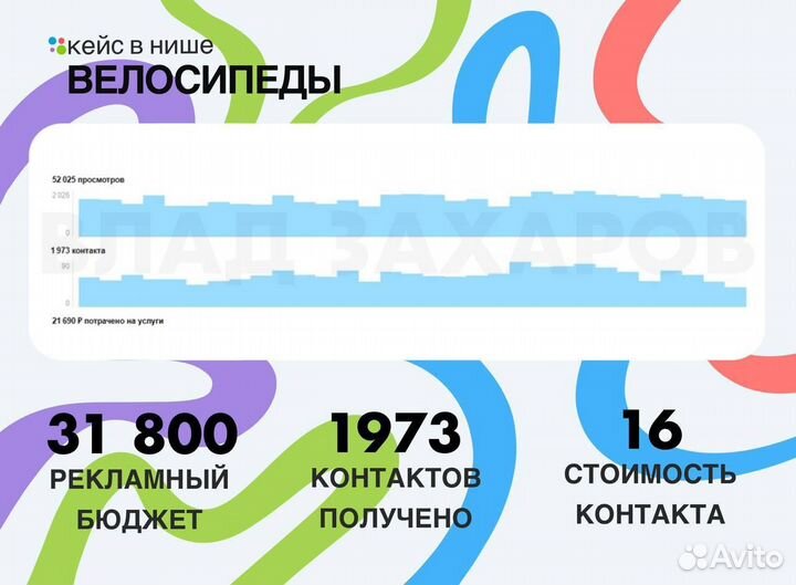 Авитолог / Продвижение на Авито