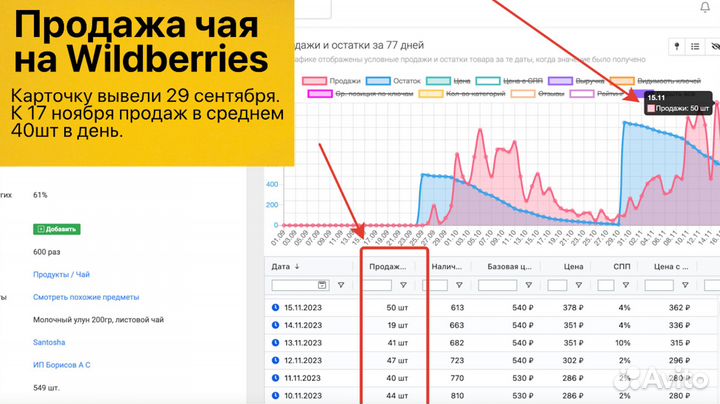 Интернет магазин на WB прибыль 100 000р