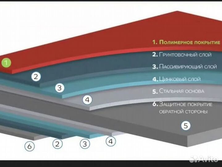 Гофролист оцинкованный С20