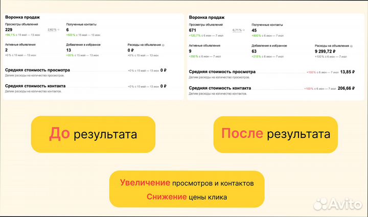 Авитолог / Услуги Авитолога