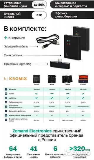 Микрофон петличный беспроводной kromix 2шт