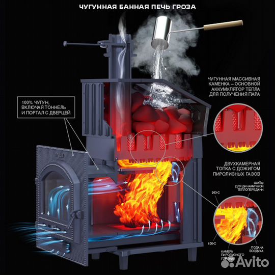 Печь дровяная чугунная Гроза 24П2С в сетке