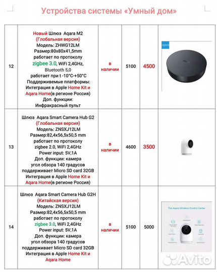 Шлюзы от Xiaomi, Aqara, Tuya