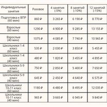 Репетитор по немецкому языку, Москва