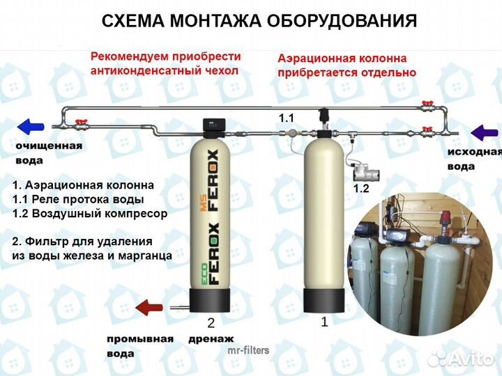 Фильтр для обезжелезивания воды - Установка фильтр