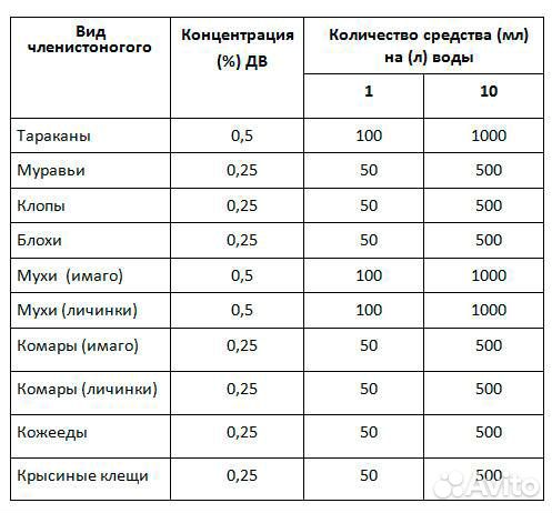 Цифокс- средство против комаров, блох, клещей, мур