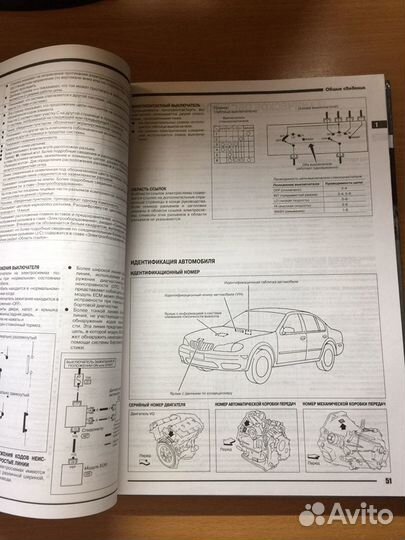 Инструкция авто