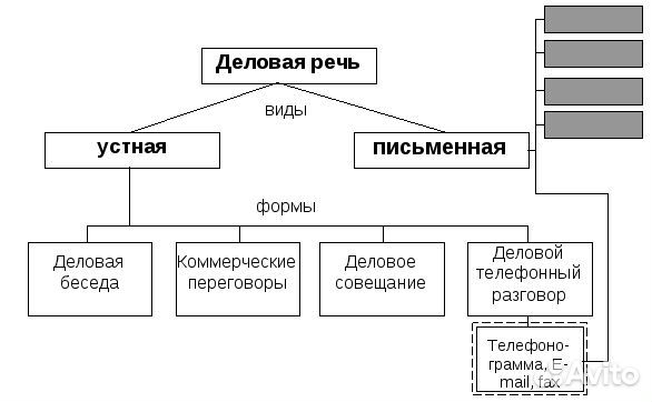 Письменный тип речи