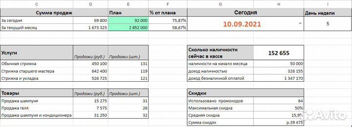 Специалист по excel Эксельтация