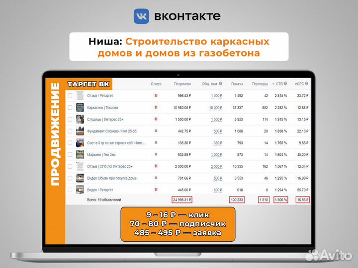 SMM-менеджер / Продвижение Вконтакте, Telegram