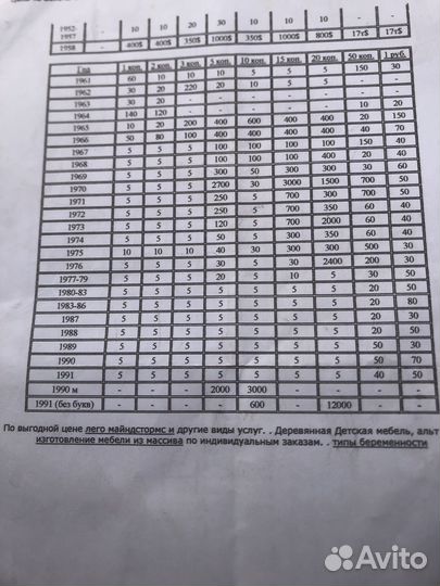 Монеты 10 копеек СССР