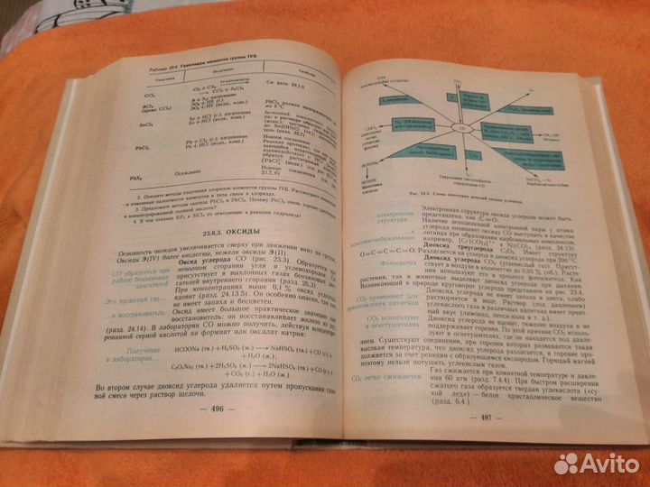 Начала современной химии Рэмсден